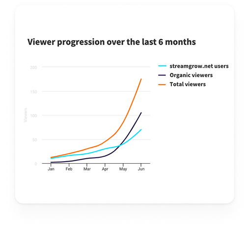 viewer progression